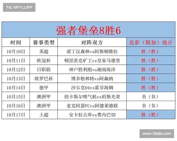 西甲联赛射正率排名分析各队进攻效率与得分潜力解析